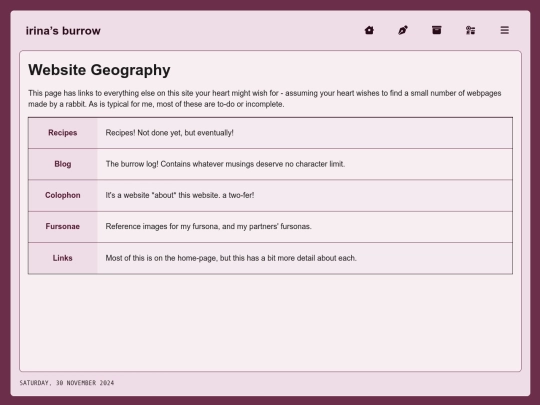 sitemap screenshot