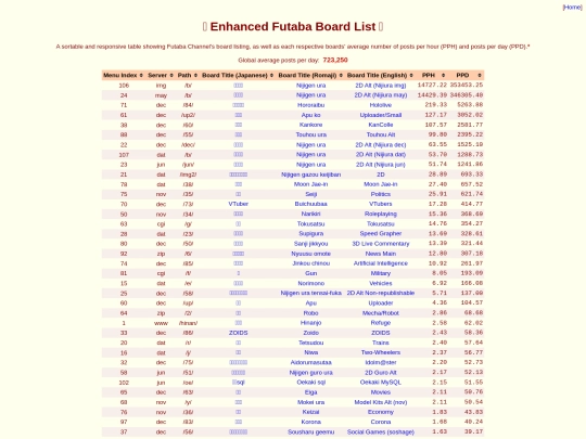 boards screenshot