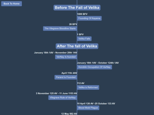 Timelines/BasicTimeline screenshot