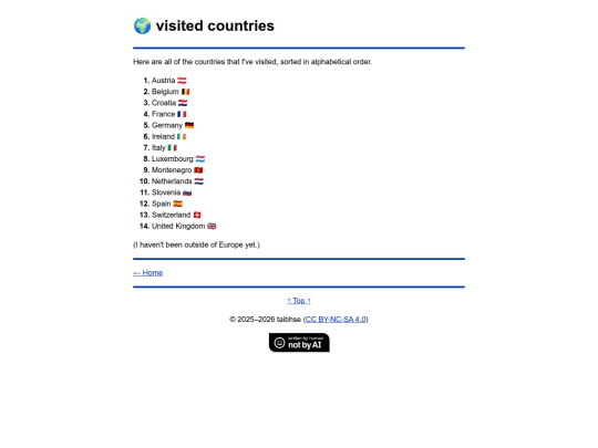 visited-countries screenshot