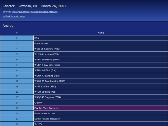 lists/charter_owosso_2001 screenshot