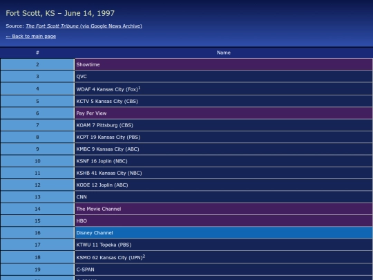 lists/ftscott_ks_1997 screenshot