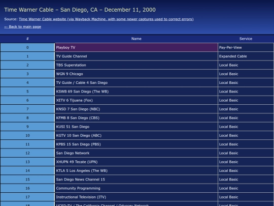 lists/twc_sandiego_2000 screenshot