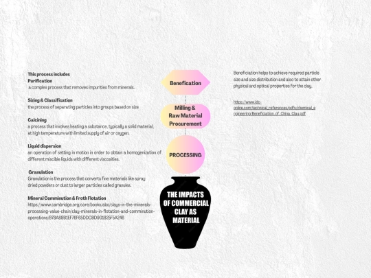 clay/processing/benefication screenshot