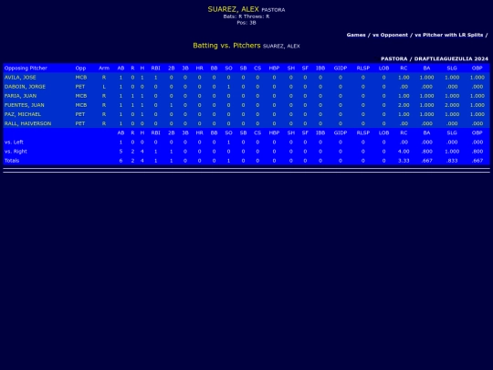 DraftLeague/pastora_suarezalex_pit screenshot