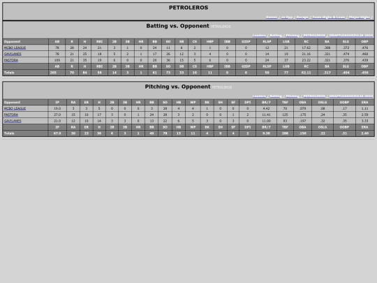 DraftLeague/petroleros_opp screenshot