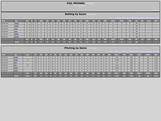 DraftLeague/petroleros_pazmichael screenshot