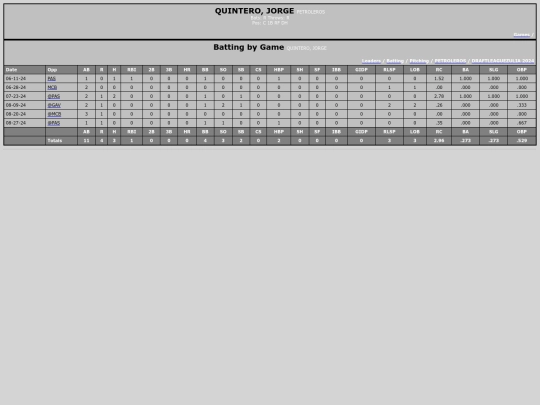 DraftLeague/petroleros_quinterojorge screenshot