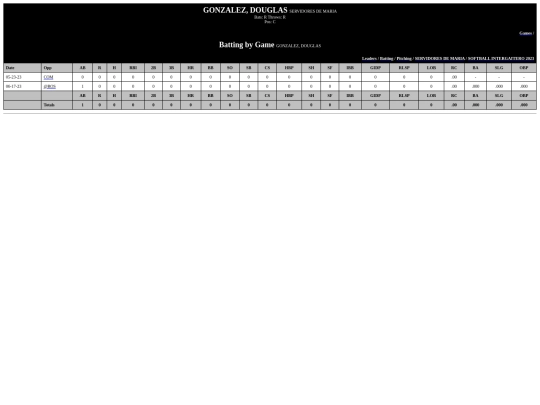 Gaitero/servidores_de_maria_gonzalezdouglas screenshot