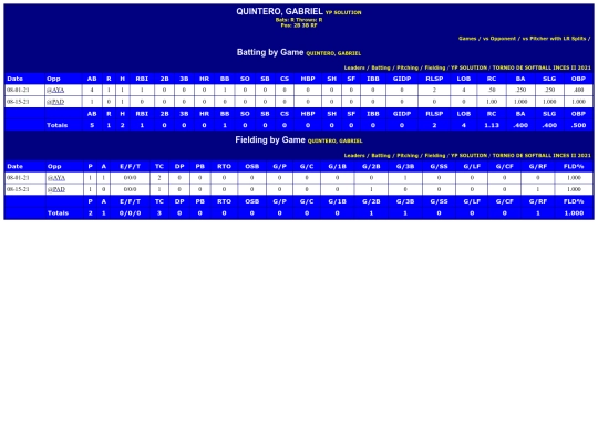INCES/yp_solution_quinterogabriel screenshot