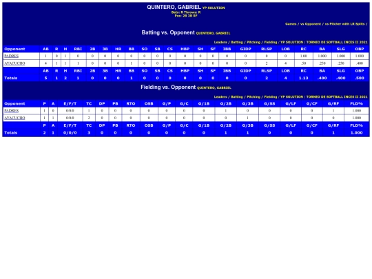 INCES/yp_solution_quinterogabriel_opp screenshot