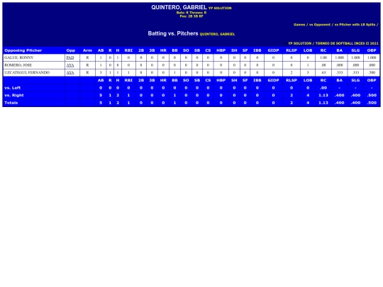 INCES/yp_solution_quinterogabriel_pit screenshot