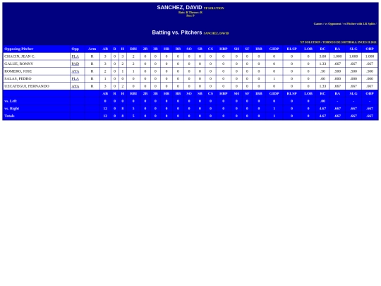 INCES/yp_solution_sanchezdavid_pit screenshot