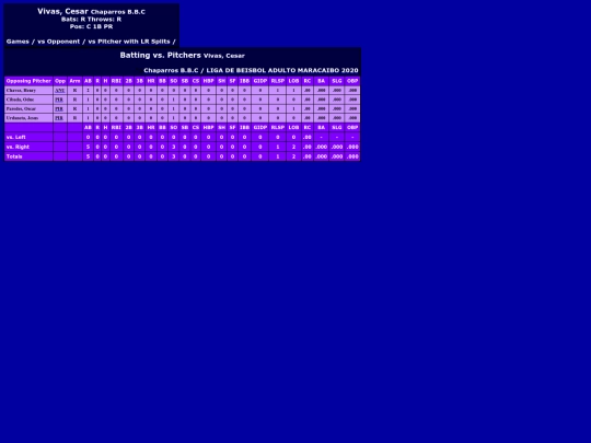 LIBAM/chaparros_b_b_c_vivascesar_pit screenshot