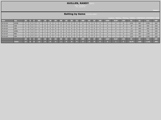 SoftballDomingos/dagca_guillenrandy screenshot