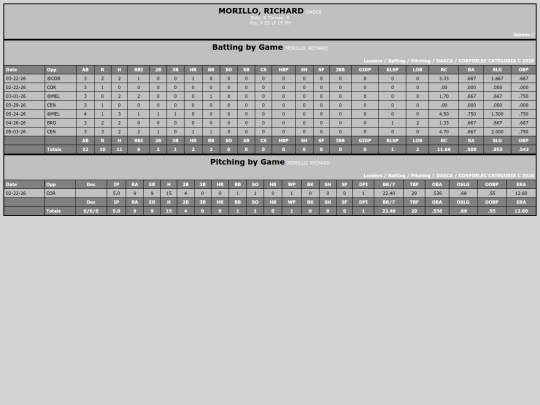 SoftballDomingos/dagca_morillorichard screenshot