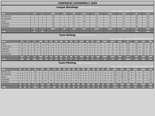 SoftballDomingos/leaguemain screenshot