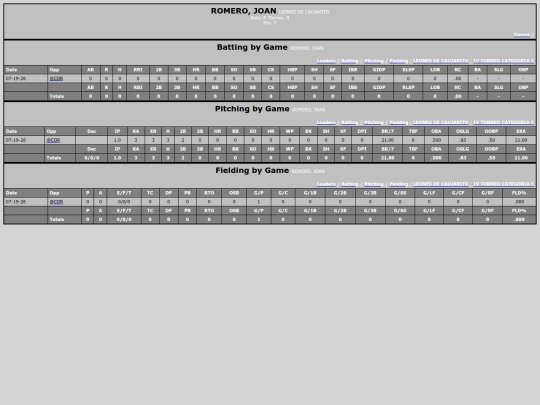SoftballDomingos/leones_de_caujarito_romerojoan screenshot