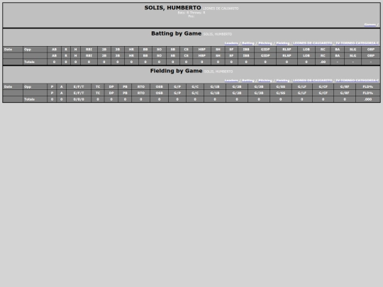 SoftballDomingos/leones_de_caujarito_solishumberto screenshot