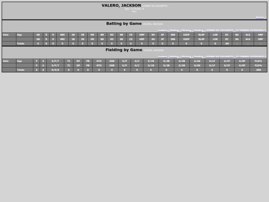 SoftballDomingos/leones_de_caujarito_valerojackson screenshot