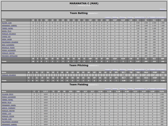 SoftballDomingos/maranatha_c screenshot