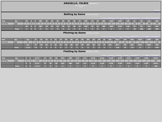 SoftballDomingos/maranatha_c_arguelloyelbis screenshot