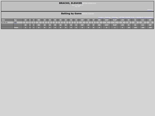 SoftballDomingos/optima_vision_plus_brachoeleucer screenshot