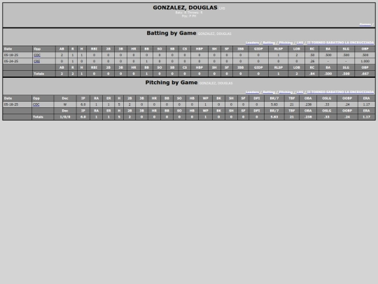 Softballsabado/lhs_gonzalezdouglas screenshot