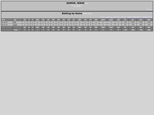 Softballsabado/lhs_ramosjesus screenshot