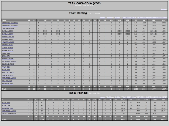 Softballsabado/team_coca_cola screenshot