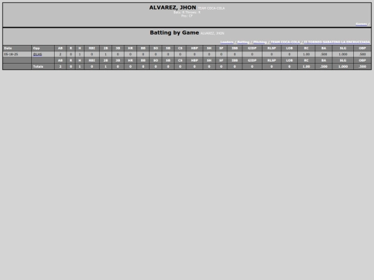 Softballsabado/team_coca_cola_alvarezjhon screenshot