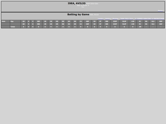 Softballsabado/team_coca_cola_iseaavilio screenshot