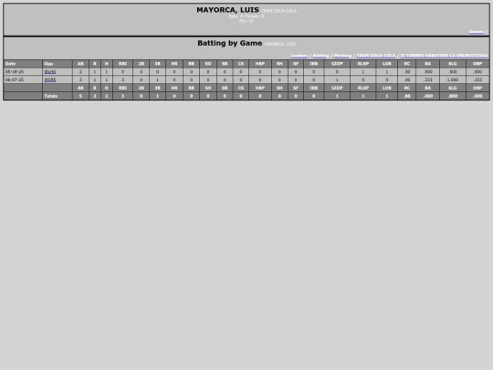 Softballsabado/team_coca_cola_mayorcaluis screenshot