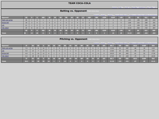 Softballsabado/team_coca_cola_opp screenshot
