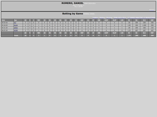 Softballsabado/team_coca_cola_romerodaniel screenshot