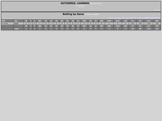Softballsabado/team_the_crazy_gutierrezleandro screenshot