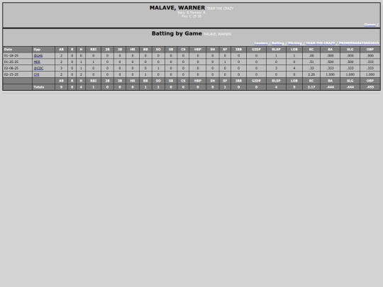 Softballsabado/team_the_crazy_malavewarner screenshot