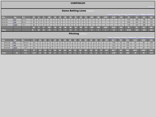 TED_Softball/corpoelec_game screenshot