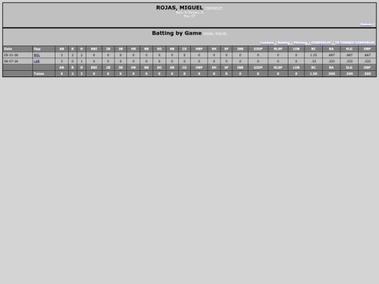 TED_Softball/corpoelec_rojasmiguel screenshot