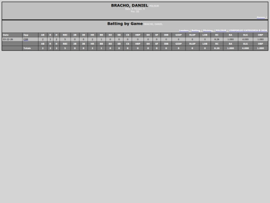 TED_Softball/polisur_brachodaniel screenshot