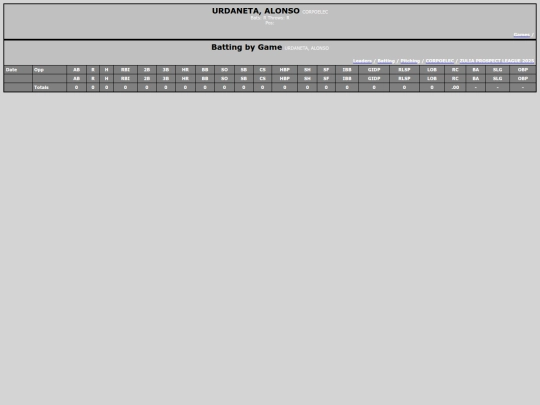 ZPL/corpoelec_urdanetaalonso screenshot