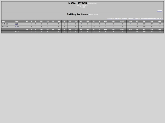 ZPL/petroleros_navajeison screenshot