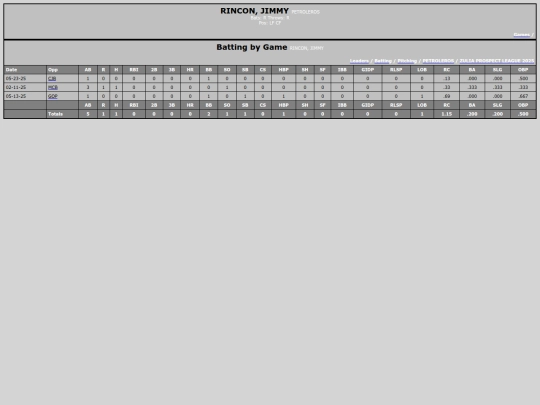 ZPL/petroleros_rinconjimmy screenshot