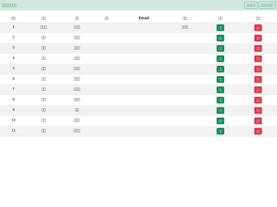 CramSchool/Admin/userAllSetup screenshot