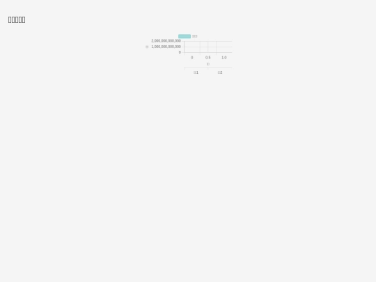 Liff/Exam/test screenshot