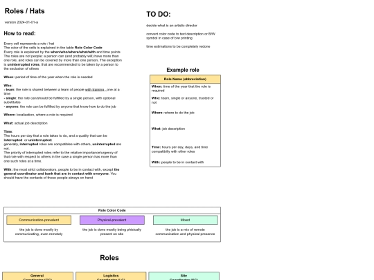org/roles screenshot