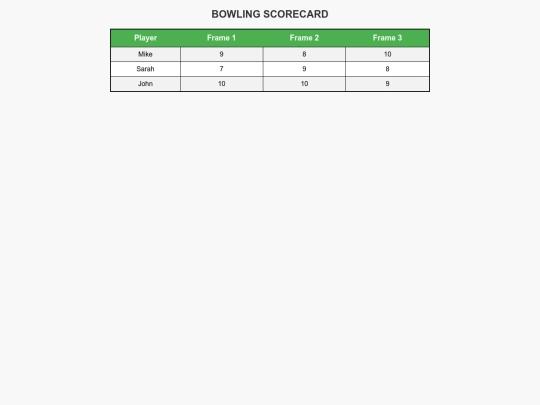 Scorecards Assignment/bowling-scorecard screenshot