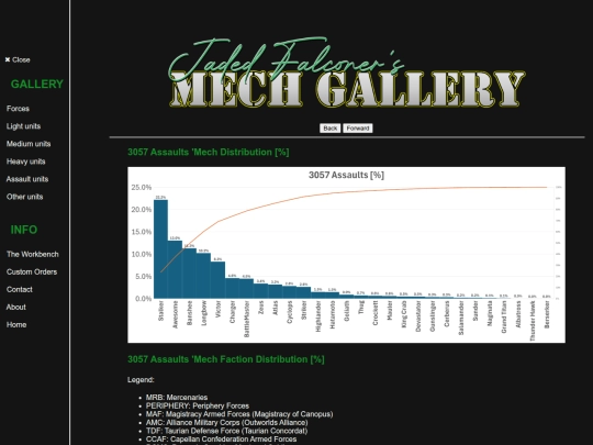 Pages/6How/fbcharts/3057A screenshot
