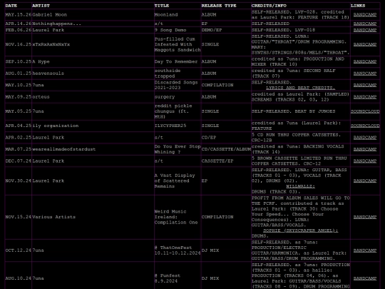 discographytable screenshot