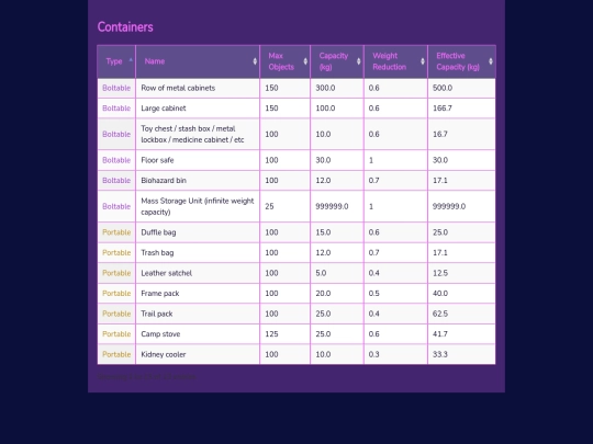 p/containers screenshot